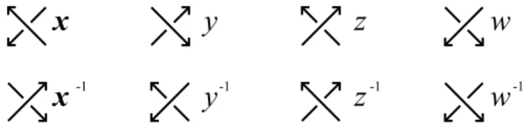 Figure 3.8: Letters for the eight possible crossings on the axis.