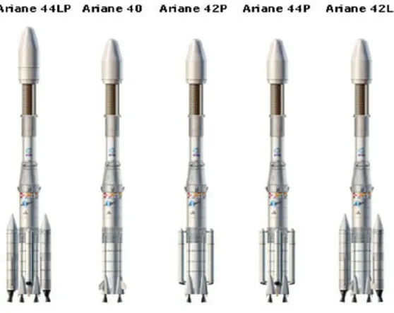 Figura 1.3 Evoluzione della configurazione di Ariane 4 