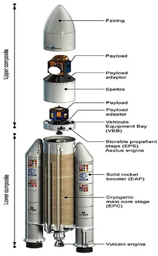 Figura 1.5 Strutture di Ariane 5 