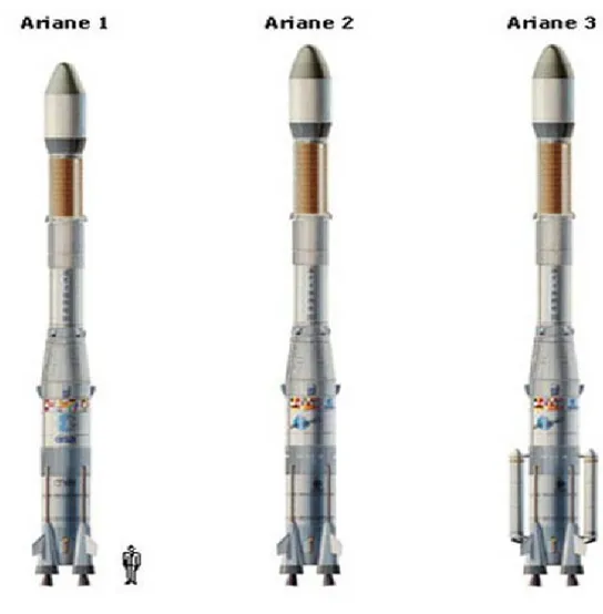 Figura 1.2 Evoluzione di Ariane 