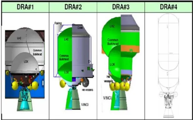 Figura 3.1 Soluzioni progettuali di serbatoi 