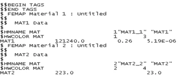 Figura 4.8 Esempio delle schede MAT1 e MAT2 