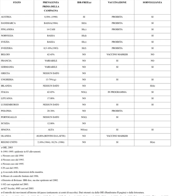 TABELLA 1: panoramica sulla situazione europea. 