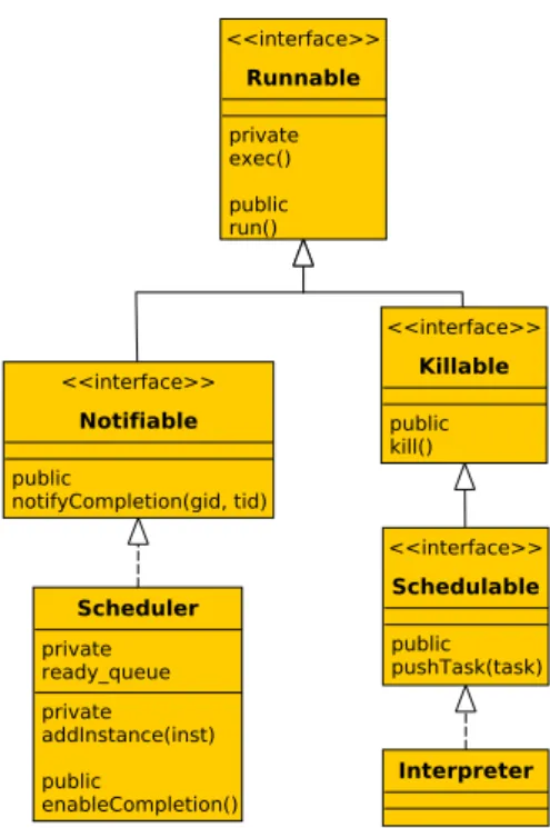 Figure 4.5: Class diagram of the MDF support.