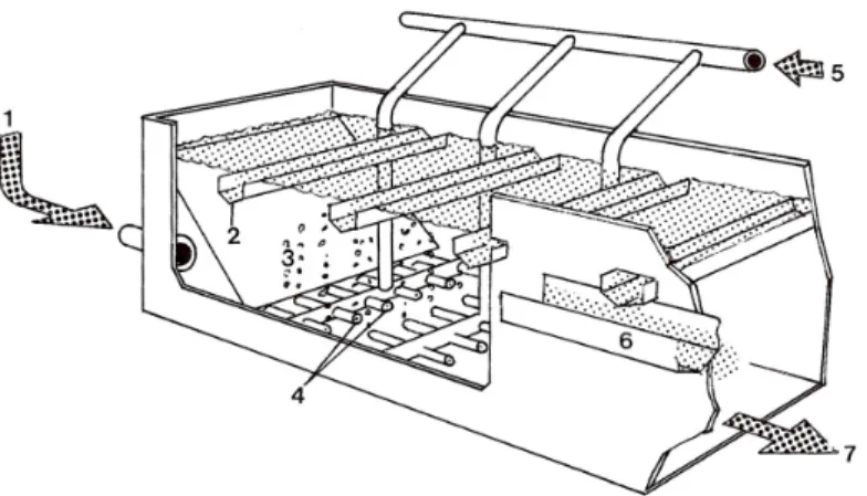 Fig. 1.10 – Esempio di cella per flottazione: 