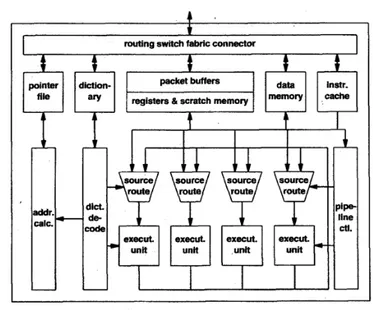 Figure 1.16: Internal structure of Cognigine network processor.