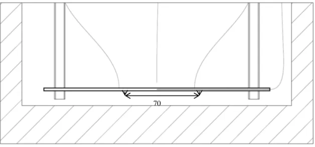 Figura 5.5: Sezione del cilindro con particolare della termocoppia al suo interno,  posta in posizione centrale, e i due sens saldati ad una distanza reciproca di 70 mm 