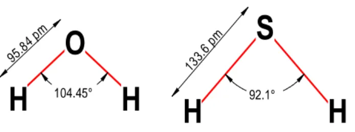 Figura 1: Somiglianza nella struttura molecolare tra l’acqua e il solfuro di idrogeno 