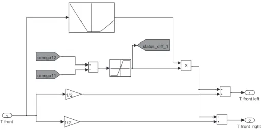 Figure 3.12: Differential block of the vehicle simulation model in Simulink.