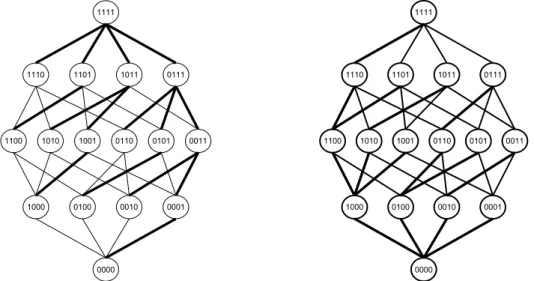 Figure 2.6: Two binomial (spanning) trees B L , rooted at the top and at the bottom of lattice L .