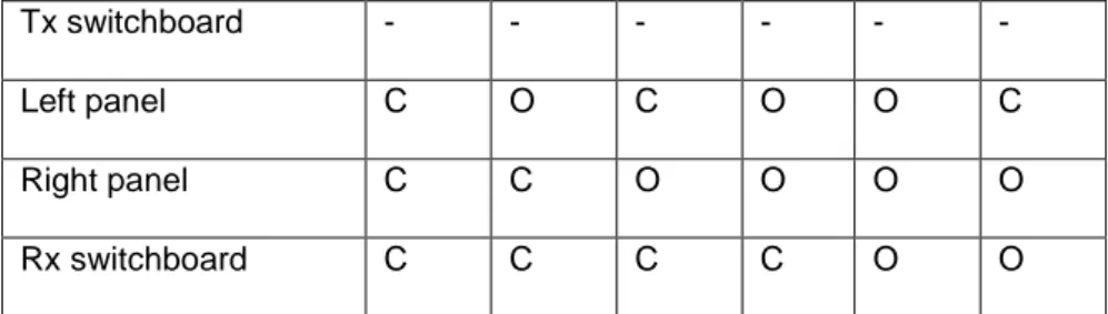 Table I shows the configurations that are reported in this chapter, in which the letter 