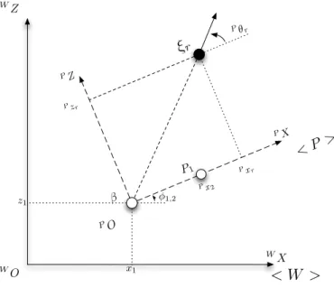 Figure 3.2: Reference frame hP i.