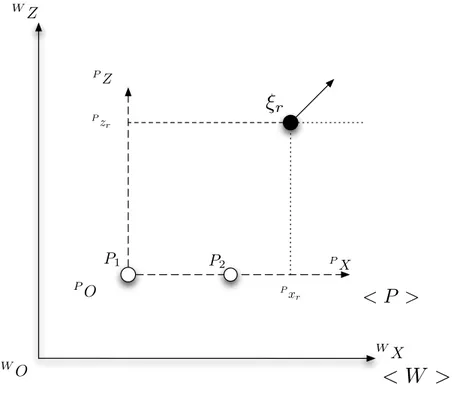 Figure 3.5: Reference frame hP i.