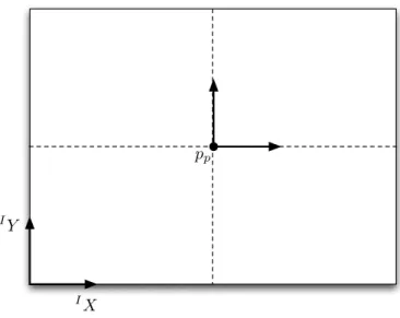 Figure 1.8: Principal Point Offset.