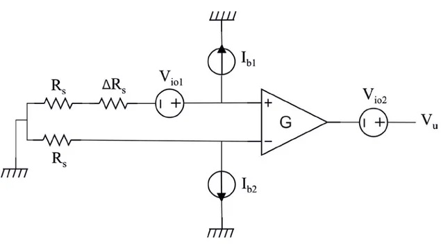 Figura 1.3: Circuito equivalente per l’offset dell’amplificatore 