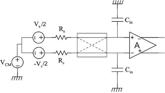 Figura 1.32: Effetto delle resistenze di sorgente e delle capacità di ingresso  dell’amplificatore 