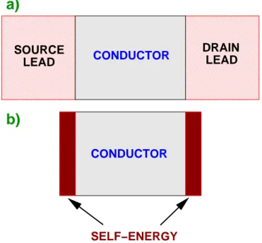 Figure 1.3: The introduction of the self-energy terms allows to replace a conductor connected to semi-infinite leads (a) by an equivalent finite conductor with self-energy terms (b).