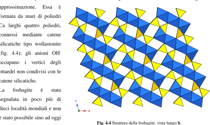 Fig. 4.4 Struttura della foshagite, vista lungo b. 