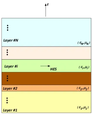 Figure 1.8. Typical layered medium with a HES in layer i. 