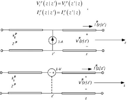 Figure 1.6. Network problems for the evaluation of the transmission-line Green’s  functions