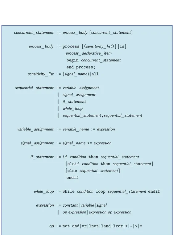 Figure 2.4: m VHDL sintax.