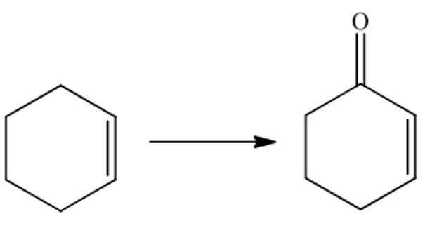 Tabella 4.1. Fattori di correzione per le reazioni di ossidazione effettuate. 