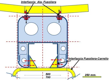 Figura 3.4: Schema strutturale previsto per la sezione principale della fusoliera