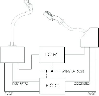 Figura 1.9 : ICM sull’UH-60M, [3] 