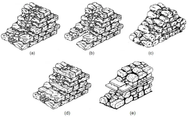 Figura 2.9: tipologie murarie a doppio paramento: muratura a sacco con nucleo incoerente (a); 