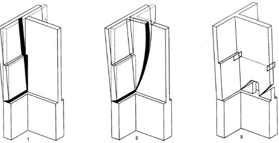 Figura  2.3:  meccanismi  di  ribaltamento  della  facciata:  senza  ammorsamento  (1),  con  ammorsamento (2) e con l’inse