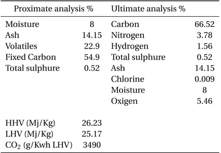 Tabella 1.1: Analisi immediata ed elementare del carbone Douglas Premium Proximate analysis % Ultimate analysis %
