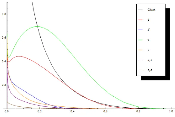 Fig. 2.11. Plot delle funzioni 