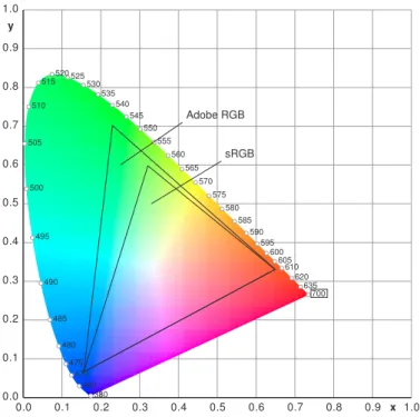 Figure 2.3: A projection of the gamuts of sRGB and of Adobe RGB in the CIExyY chromaticity chart