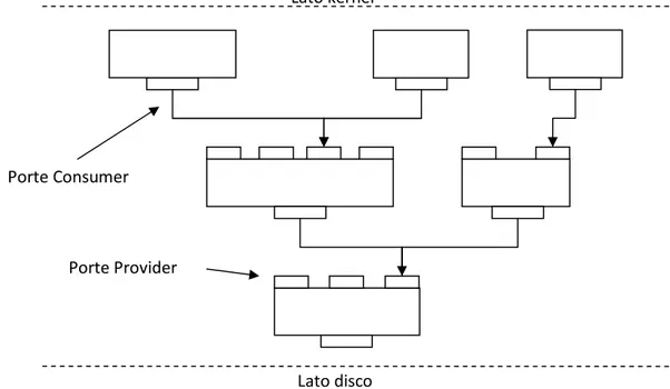 Fig. 2.1 - Struttura a grafo dei moduli GEOM 