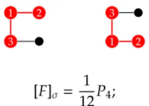 Figure 5.4: Computation of q σ .