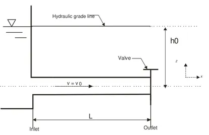 Figure 3.1. - Reservoir-Pipe-Valve system. 