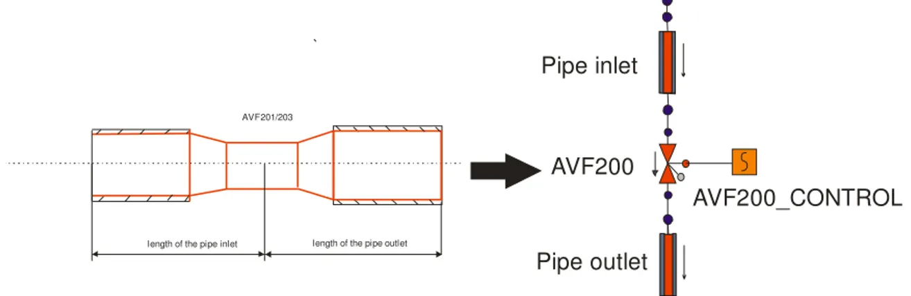 Figure 4.8 - P2 ball-valves schematic 