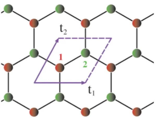 Figure 1.6: Direct lattice and unit cell for graphene. Figure extracted [25]