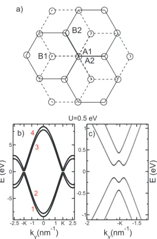 Figure 2.1: a) Real space lattice structure of bilayer graphene. The bilayer consists of two coupled hexagonal lattices with inequivalent sites A1, B1 and A2, B2 in the first and in the second sheet, respectively, arranged according to Bernal (A2-B1) stack