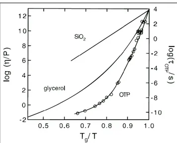 Fig. 1.1: Angell plot(reproduced from [29]) of the viscosity against T g /T in log-scale.
