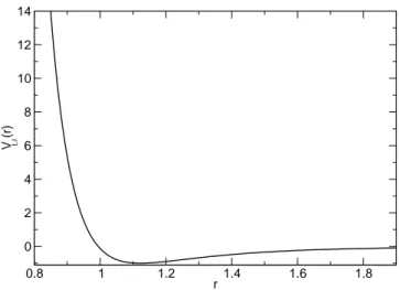 Fig. 2.1: The classical Lennard-Jones potential V LJ (r). For a dense liquid the principal minimum of V LJ (r) occurs at a position close to the principal peak of g(r) [47], see the Figure 1.2.