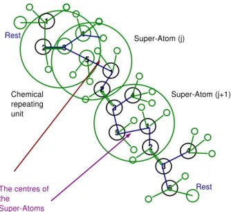Fig. 2.3: Coarse-graining of polyisoprene. The superatoms are centered in the middle of the bond linking two chemical repeat units (rather than at the center of a chemical repeat unit), in order to represent more realistically the excluded volume envelope 