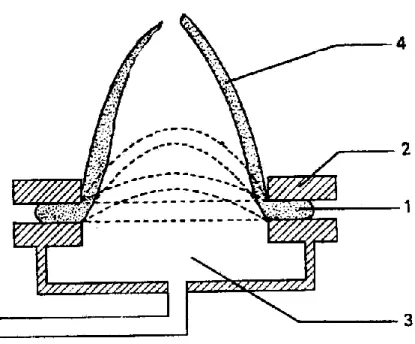 Figura 7 - Schema del funzionamento dell’alveografo: 1. disco di pasta da saggiare; 2