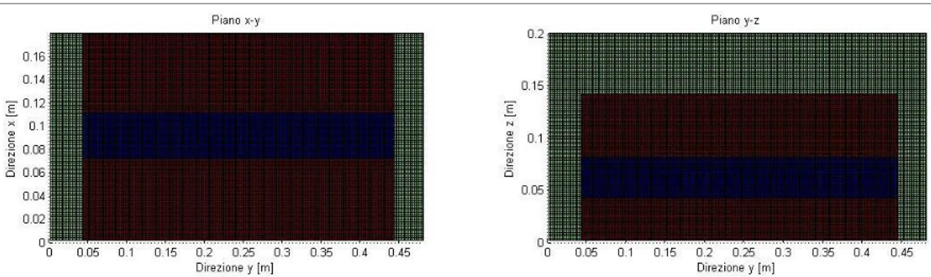 Fig.  4:  Geometria  del  modello.  Sezione  del  tondino  (piano  x-z).  In  verde  il  free-space,  in  blu  il  metallo,  in  bordeaux  il  cemento
