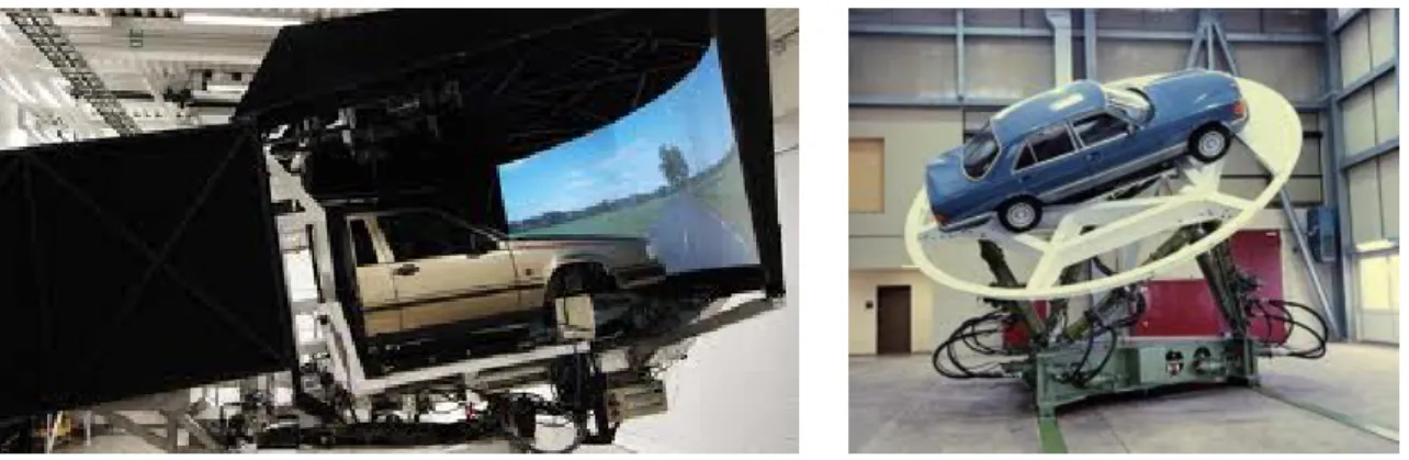 Figura 2: a) Simulatore VTI – b) Simulatore Daimler-Chrysler