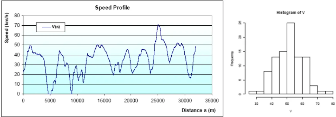 Figura 4: a) Esempio di profilo delle velocità registrato nella sperimentazione  b) Distribuzione dei valori  massimi delle velocità su una sezione omogenea 
