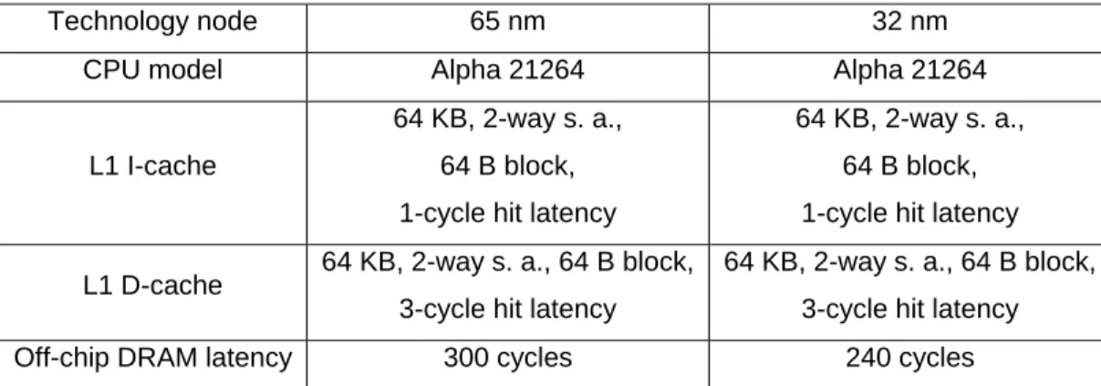 Table 7 Benchmarks selected for the experiments presented in this thesis  and their running conditions