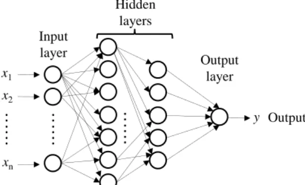 Figure 6 shows a scheme of a MLP neural network architecture. The nodes (or neurons) of  the input layer just propagate input  values  to the  nodes of  the  first  hidden layer