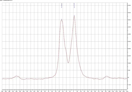 Figure 1.3 Spectrum of the resin in solid phase resulting from the transposition reaction 