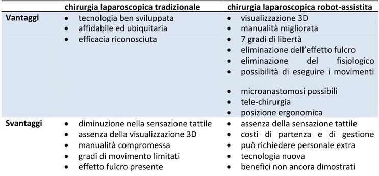 Figura 2.4 – Prototipo di Amadeus surgical system (migliorata articolazione bracci, potenziato sistema visivo e  introduzione feedback tattile) 